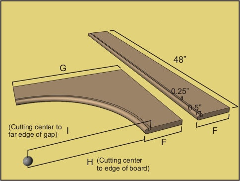 Building A Shelf Mounted Train